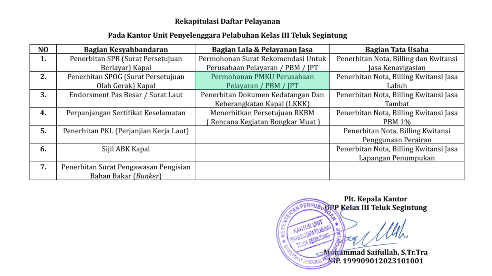 Permohonan surat rekomendasi untuk perusahaan pelayaran  PBM  JPT.png
